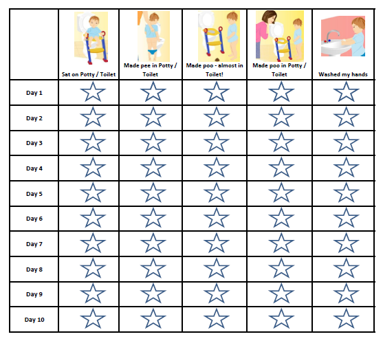 Average Age To Potty Train Toddler How To Use Potty Chart How Do I 