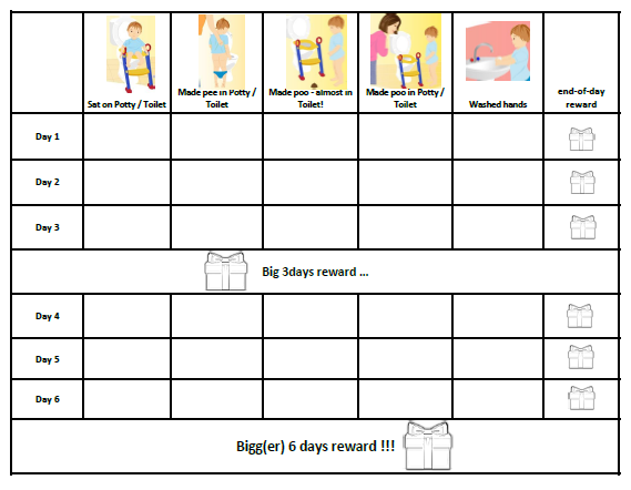 toilet training chart template